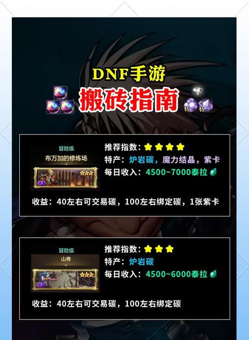 DNF黄金洞搬砖技巧有哪些？如何提高效率？  第2张