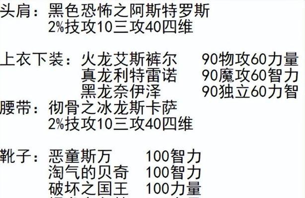 DNF装备掉落名望值如何快速提升？有效刷名望的方法是什么？  第1张