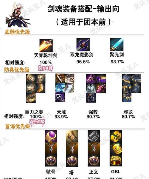 平民玩家如何获得神界剑魂装备？有哪些途径？  第2张