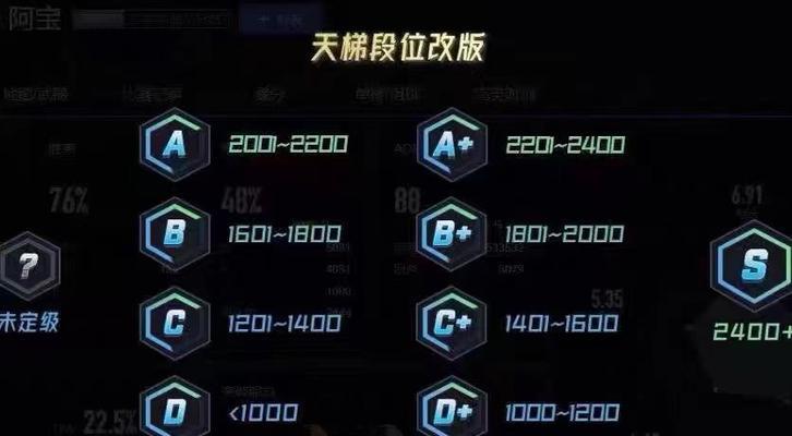 完美世界平台账号如何从高级降至普通？需要哪些步骤？  第1张