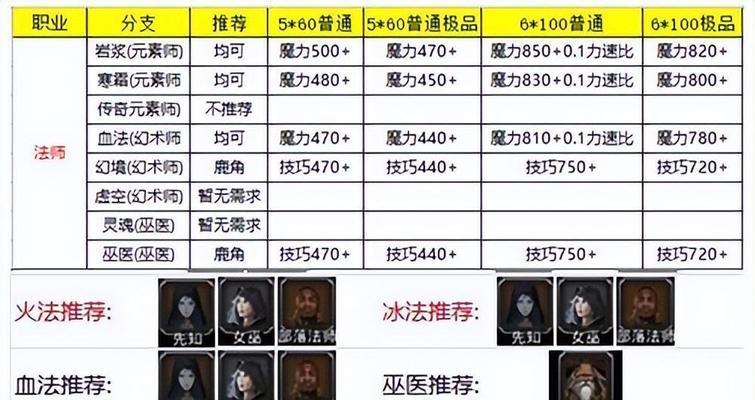 地下城转职书任务如何接取？转职书任务的详细步骤是什么？  第2张