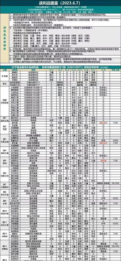 地下城转职书任务如何接取？转职书任务的详细步骤是什么？  第1张