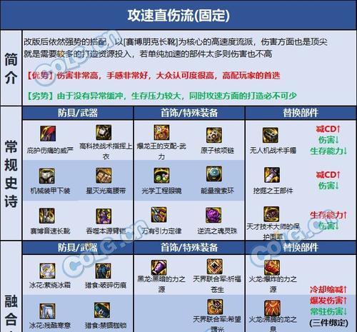 地下城柔道职业推荐装备是什么？装备选择的技巧有哪些？  第3张