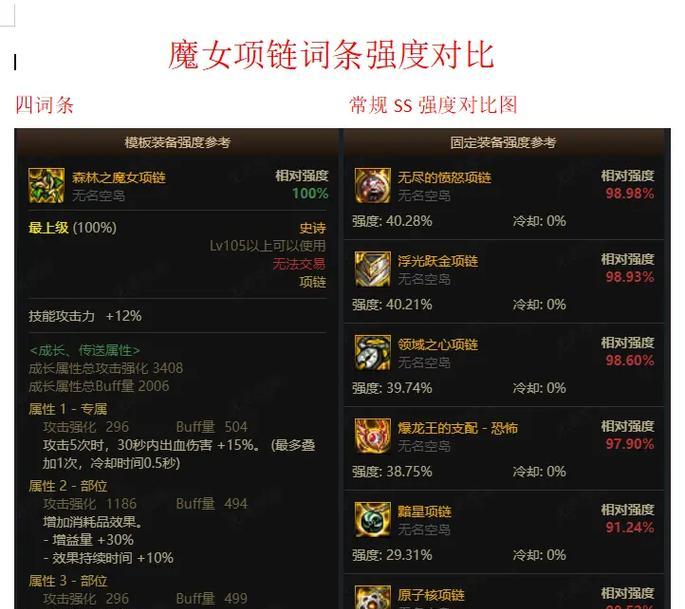 地下城快速获得自定义装备的技巧有哪些？  第2张