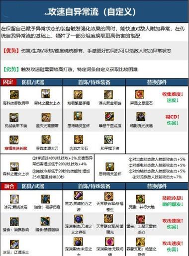 剑魂光抗装备效果如何？  第1张