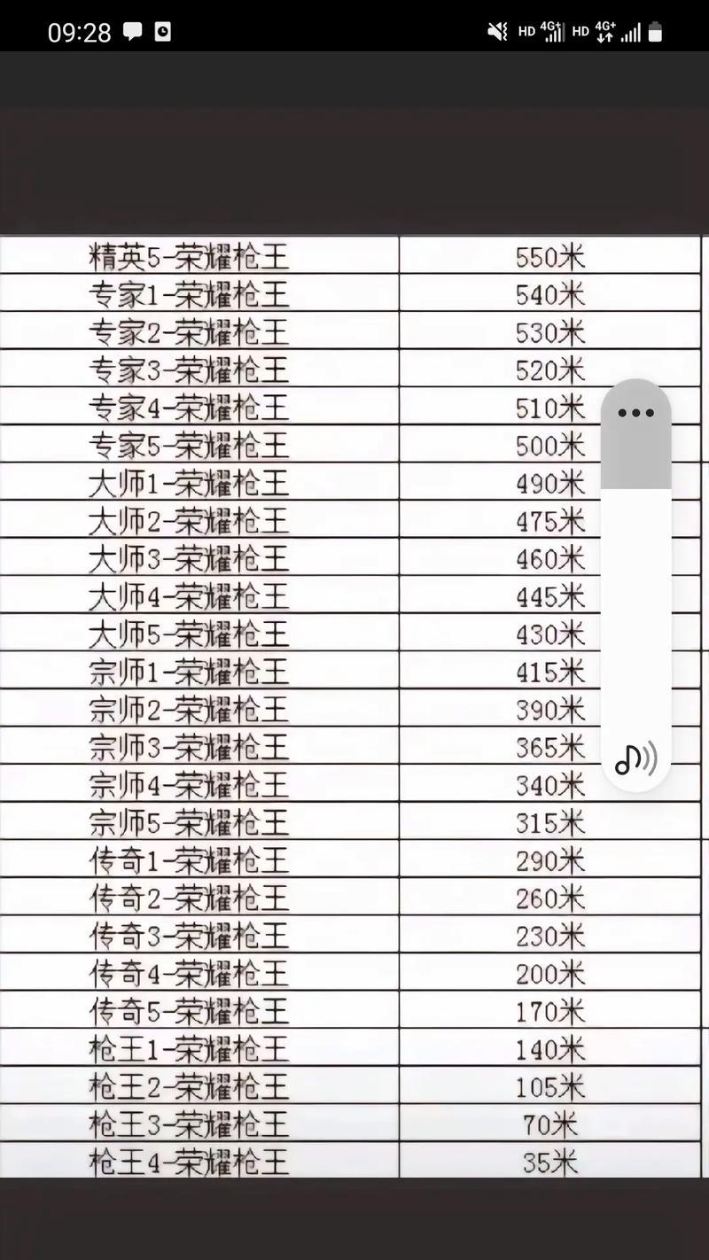 cf玩家年龄占比多少算大？如何分析玩家年龄分布？  第2张