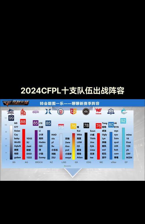 职业选手CF训练场费用是多少？  第1张