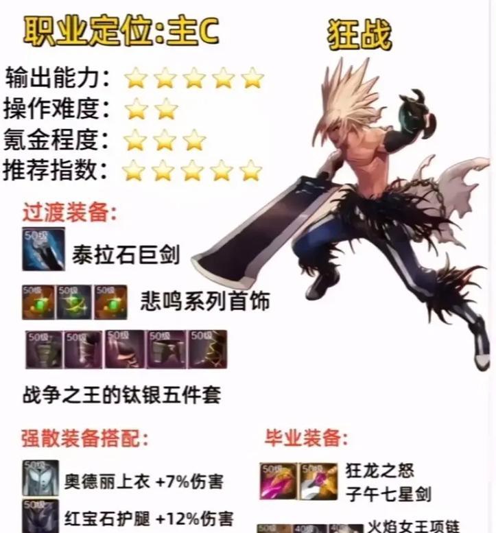 DNF如何搜索毕业称号？  第1张