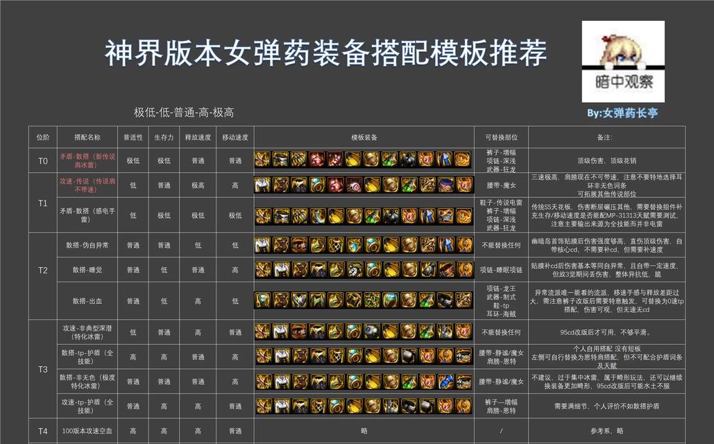 dnf抗性堆药方法是什么？如何有效提高dnf抗性？  第1张