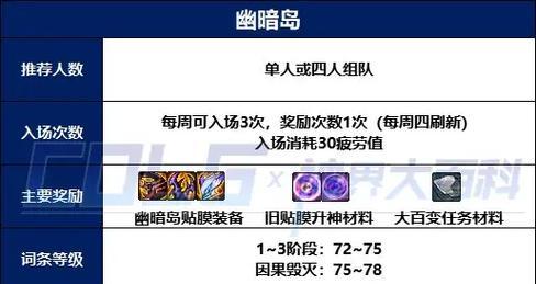 dnf抗性堆药方法是什么？如何有效提高dnf抗性？  第2张