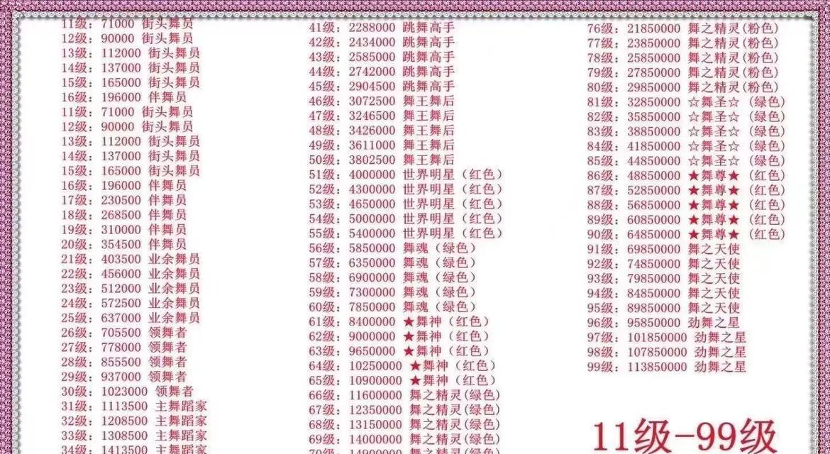 劲舞团组曲如何选择？选择标准是什么？  第3张