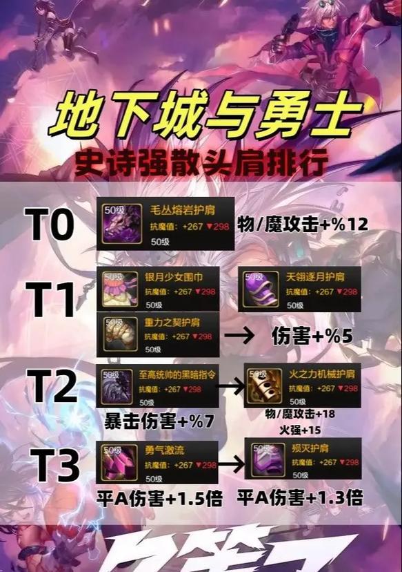 dnf装备拆分步骤是什么？  第1张