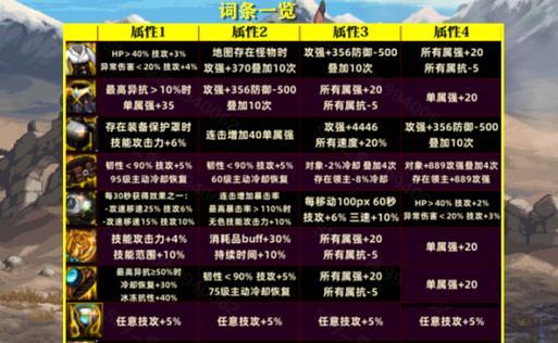 老白在地下城搬砖时应选择哪些装备？  第3张