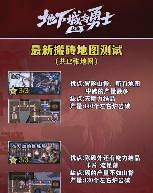 地下城什么英雄费钱？哪些英雄投资回报高？  第2张