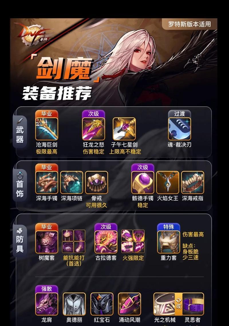 地下城剑魔搬砖时应如何搭配装备？装备选择的技巧是什么？  第3张