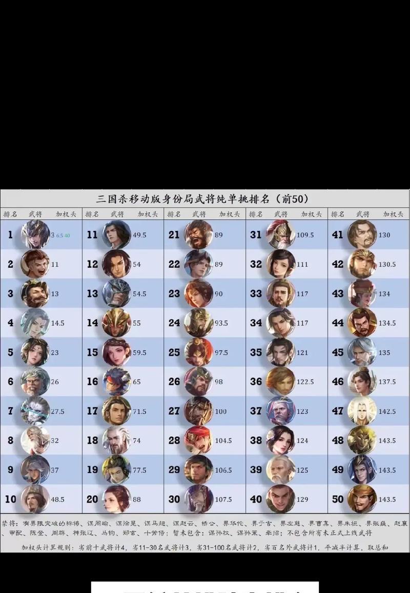 三国杀排位赛排名依据是什么？如何影响排名？  第2张