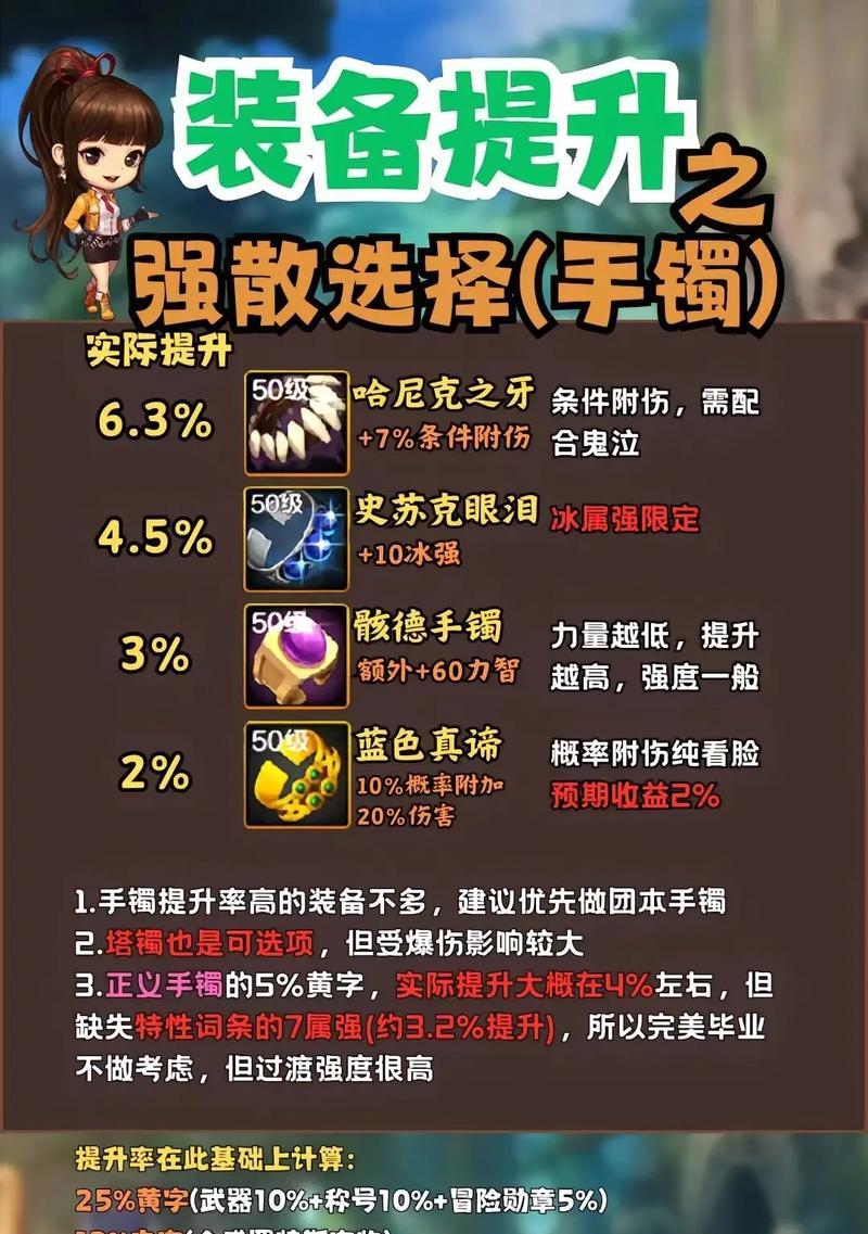 dnf首饰升级选择哪个更划算？如何做出最佳决策？  第2张