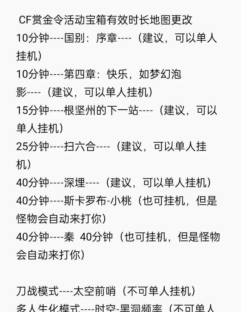 CF挂机房获取方式是什么？挂机房有什么作用？  第1张