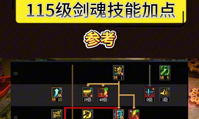 剑魂平民流派天赋点法？选择哪些天赋最划算？  第1张