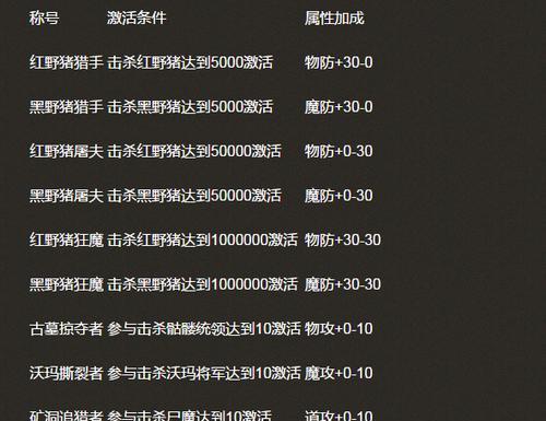 热血江湖百战无双称号获取方法是什么？称号有什么好处？  第2张