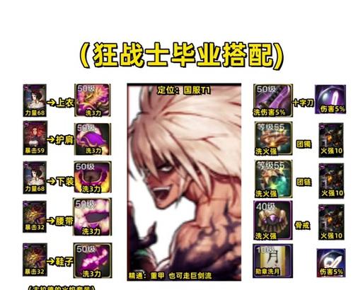 DNF狂战士推荐手镯选择是什么？  第1张
