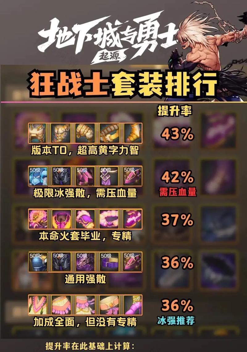 DNF狂战士推荐手镯选择是什么？  第3张