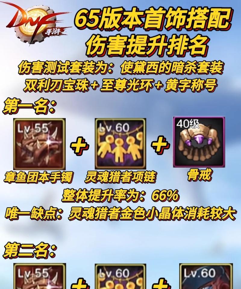 DNF狂战士推荐手镯选择是什么？  第2张