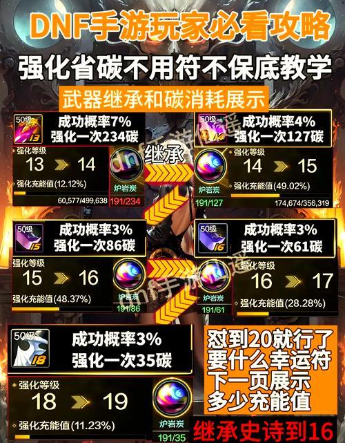 原始地下城中装备强化方法是什么？强化流程详解？  第2张