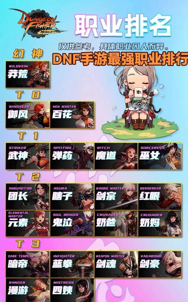 DNF最受欢迎的职业与玩法是什么？  第2张