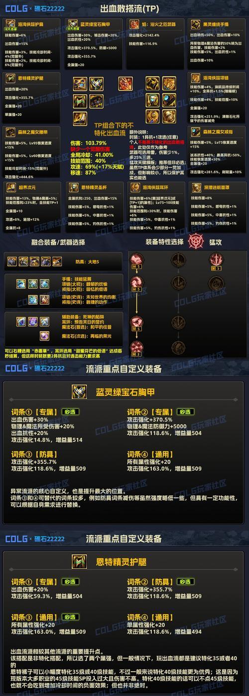 dnf血药配置方法是什么？如何制作高效血药？  第3张