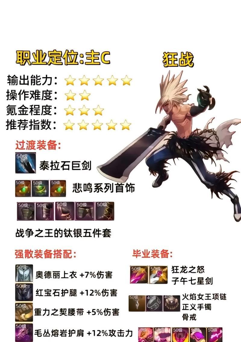 地下城装备增幅是哪个版本推出的？如何进行装备增幅？  第3张