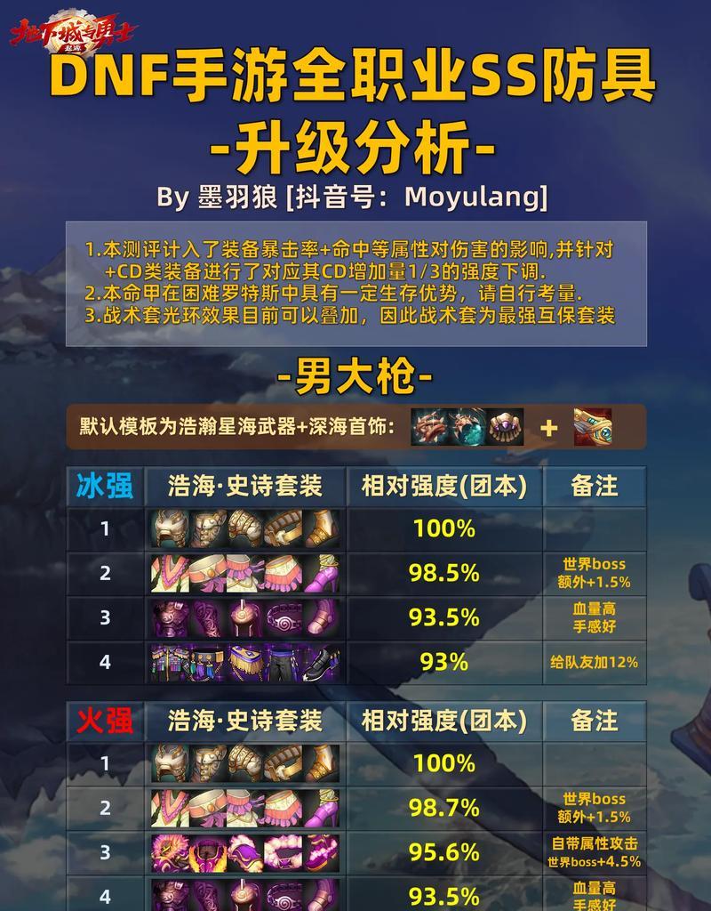 dnf中的ss装备是什么？ss装备与普通装备有何不同？  第3张