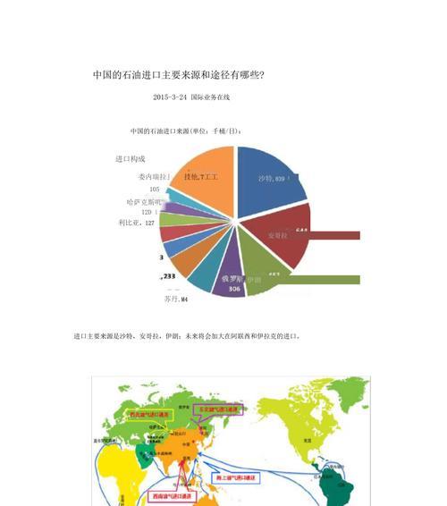 石油获取途径是什么？  第3张