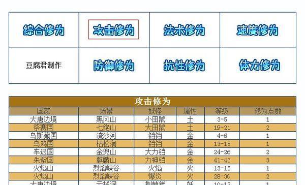 忍战征途快速恢复体力的方法是什么？体力刷得快有哪些技巧？  第1张