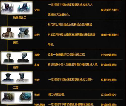 反恐精英中打僵尸模式的玩法是什么？如何在反恐精英中玩好僵尸模式？  第2张
