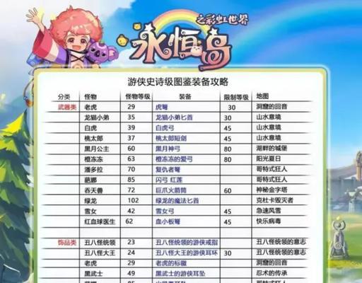 彩虹岛分手流程是怎样的？  第3张