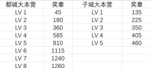 部落冲突墨迹弓都城获取条件？如何快速解锁？  第2张