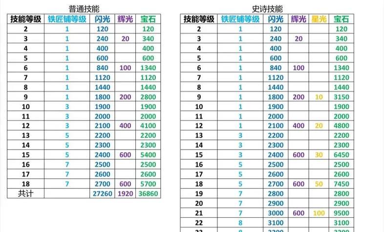 部落冲突矿石选择有哪些技巧？如何最大化资源利用？  第2张