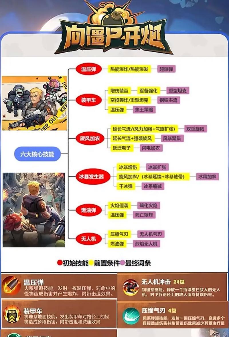 部落冲突火箭炮使用技巧有哪些？火箭炮在战斗中如何发挥最大效用？  第1张