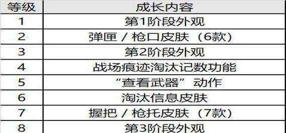 绝地求生倒地秒起设置方法是什么？  第2张