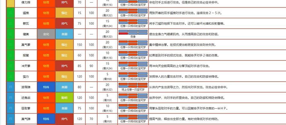 口袋妖怪技能失效的原因是什么？技能无效果时应如何处理？  第1张