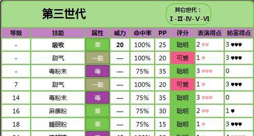 口袋妖怪技能失效的原因是什么？技能无效果时应如何处理？  第3张