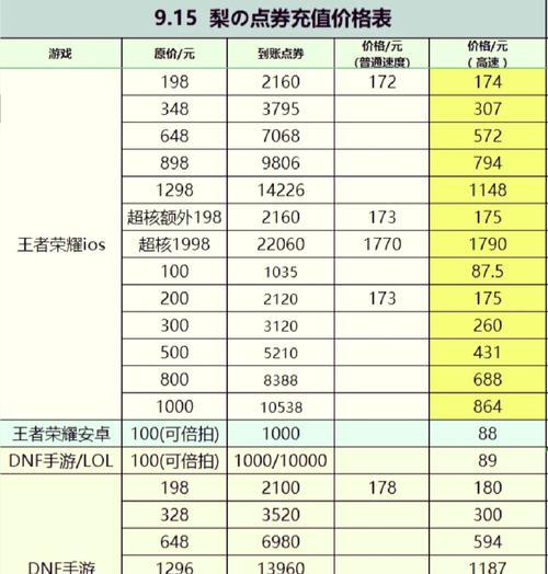 王者征途充值优惠有哪些？如何充值更划算？  第1张