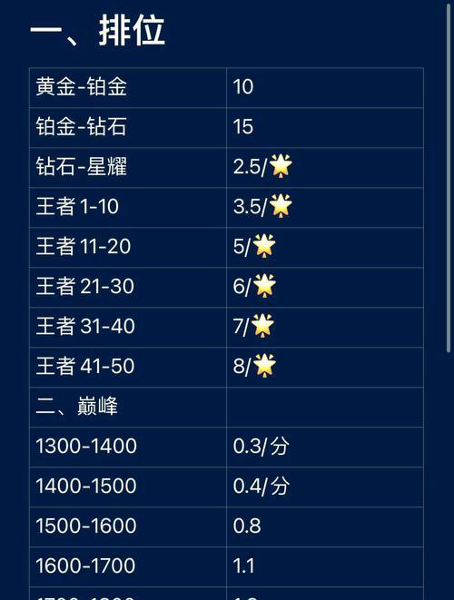王者征途充值优惠有哪些？如何充值更划算？  第3张