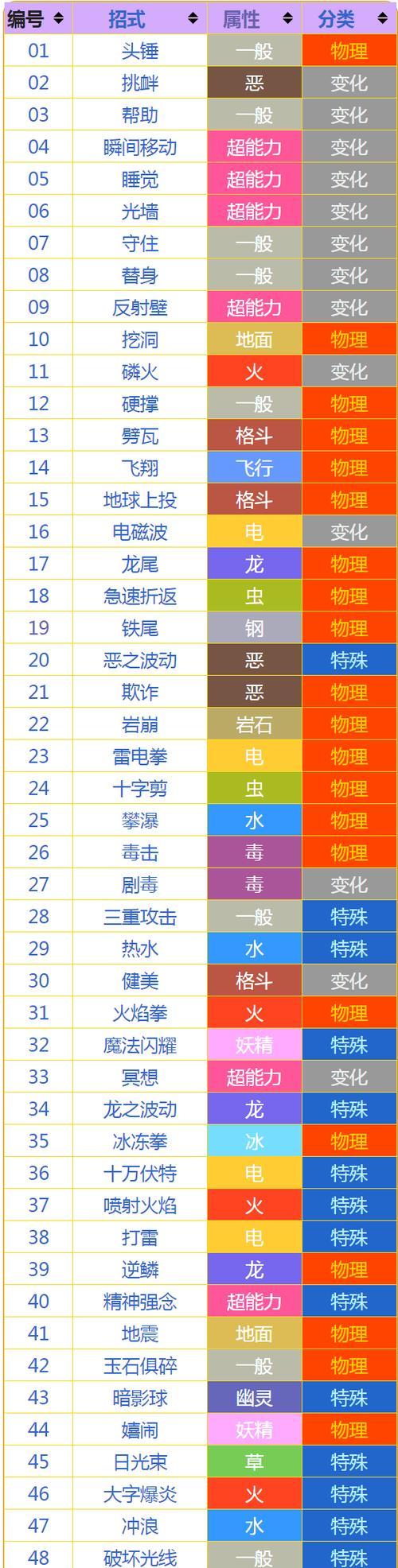 遗传技能在口袋妖怪中如何操作？  第2张