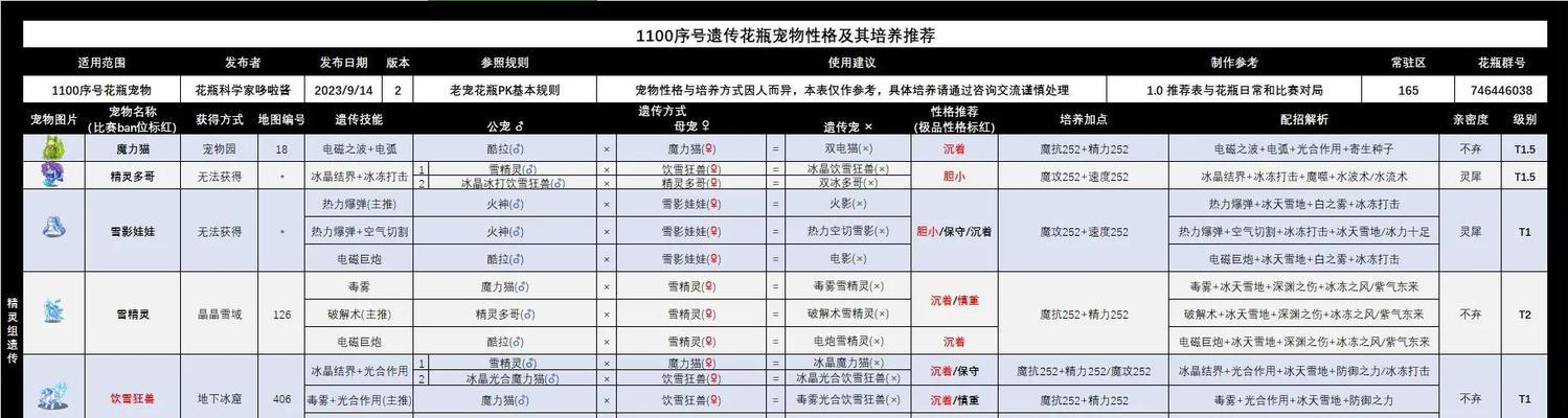 遗传技能在口袋妖怪中如何操作？  第3张