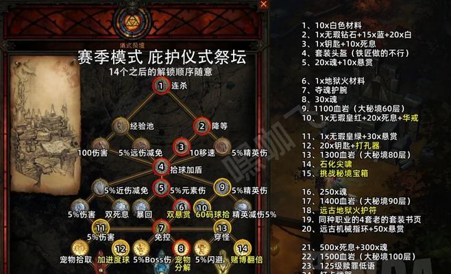 部落冲突恶魔祭坛的获取途径是什么？如何获得恶魔祭坛？  第1张