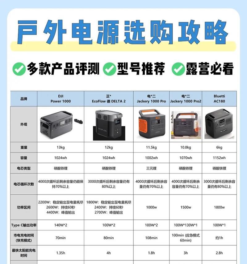 征途电源几线好用？如何选择合适的电源？  第1张