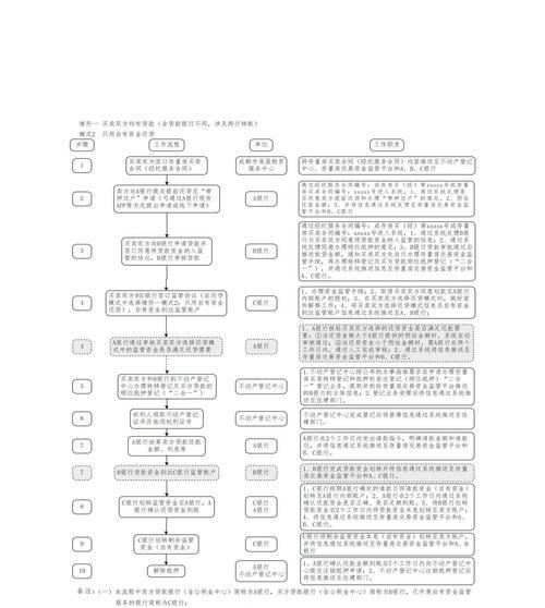 征途2s过户流程是怎样的？需要哪些材料？  第1张
