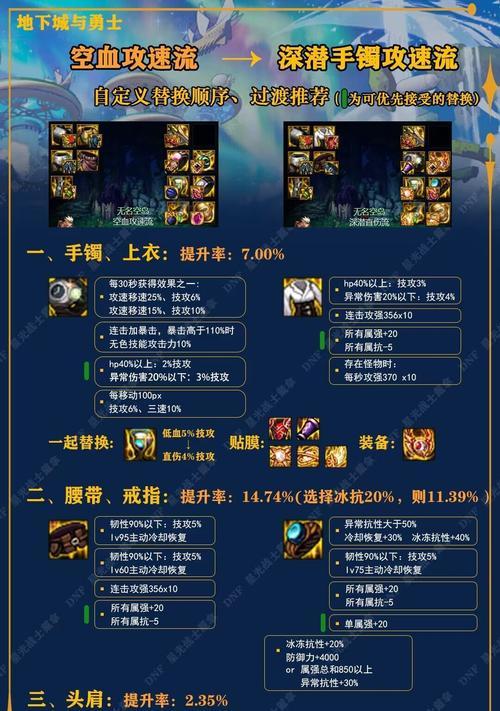 地下城与勇士背包调整顺序的技巧是什么？  第3张